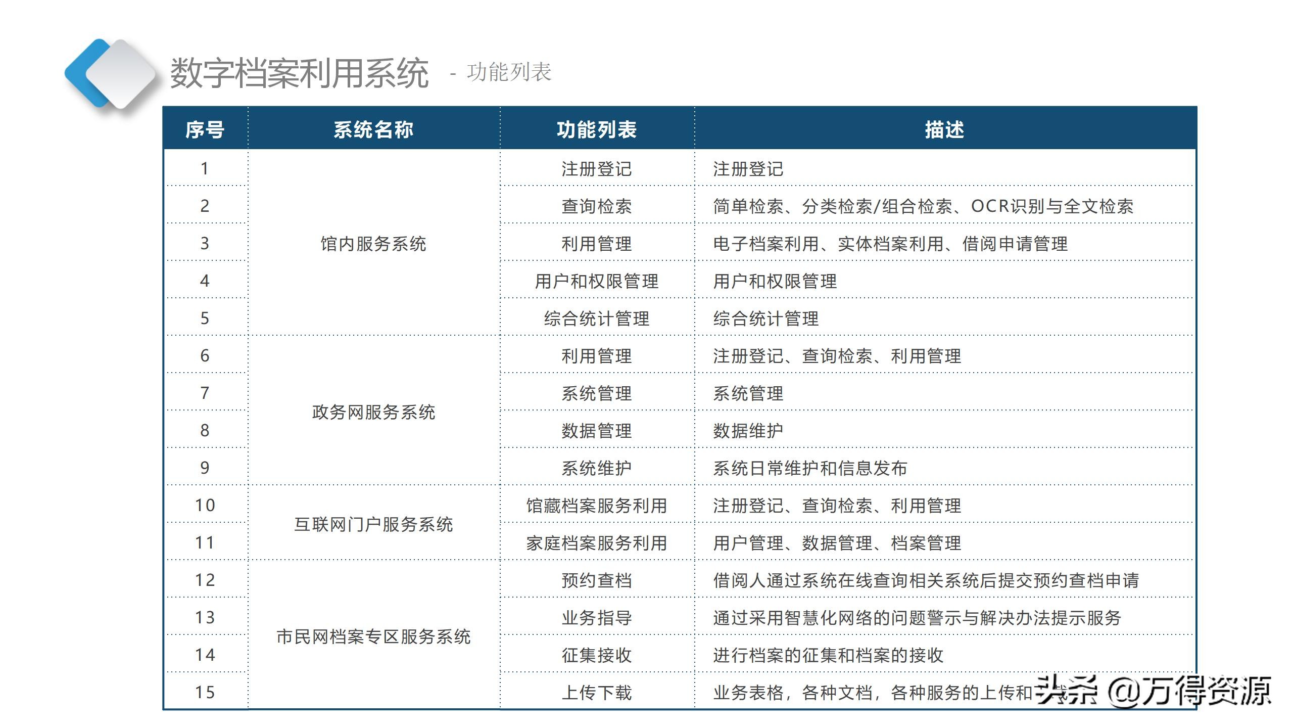 智慧档案中心建设全套设计方案（PPT）