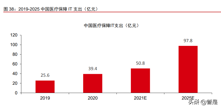 东软集团研究报告：软件能力为根基，座舱智能化新领军