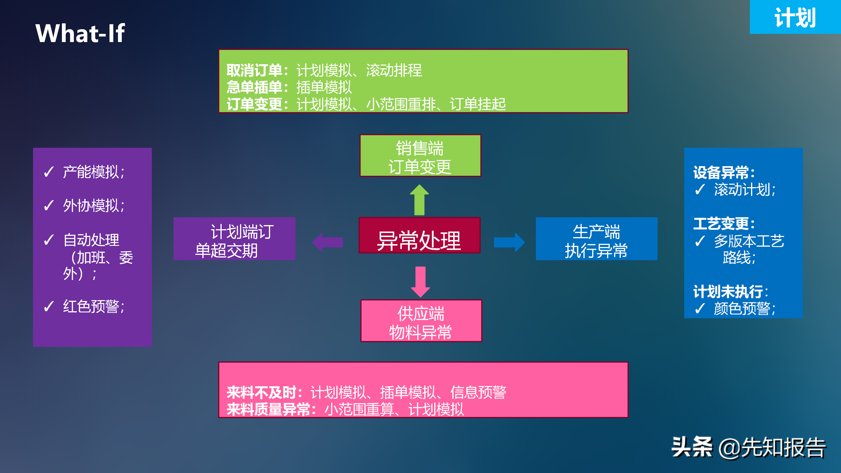 工业互联网解决方案V7（附PPT全文下载）