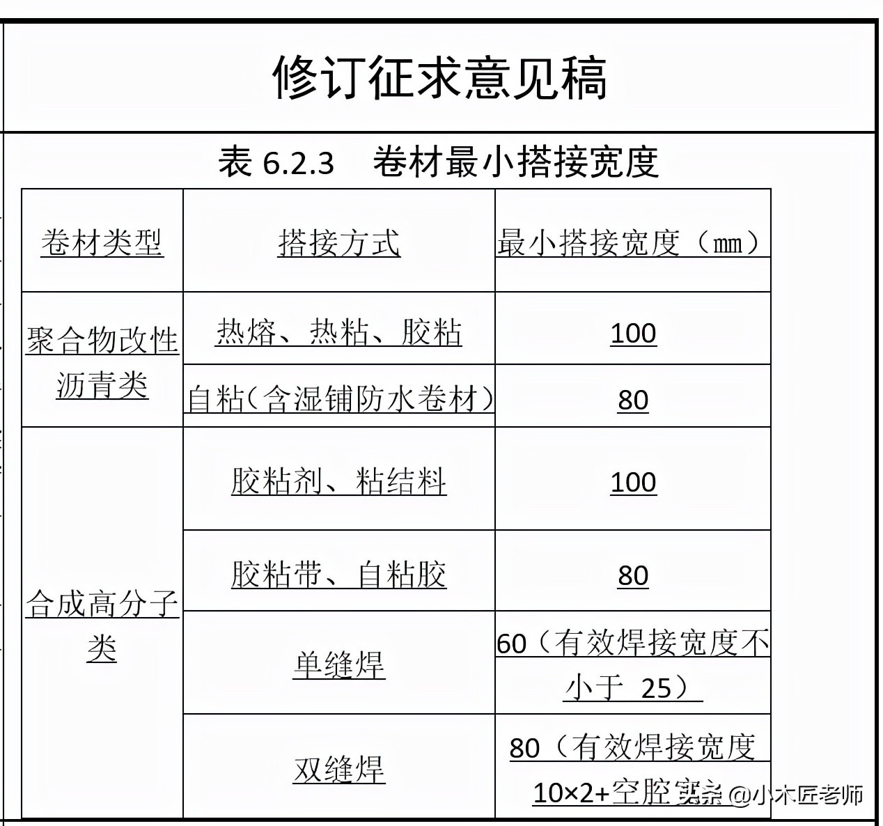 屋面工程质量验收规范,屋面工程质量验收规范GB50207-2019