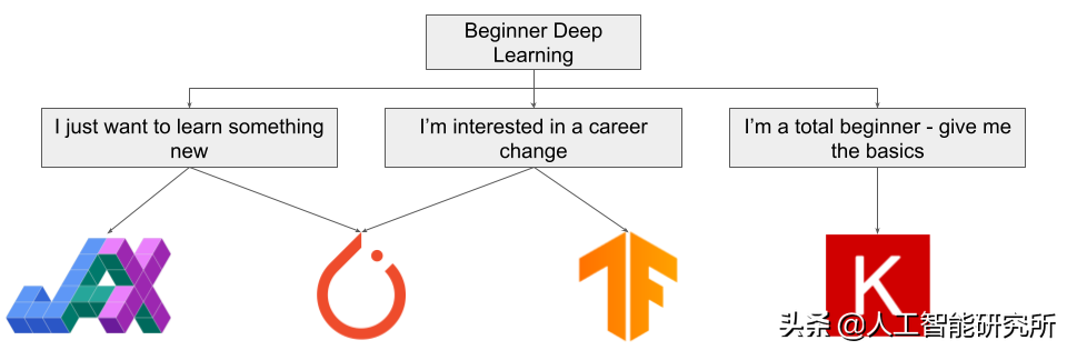 JAX 这么香，Google是要放弃TensorFlow了吗？