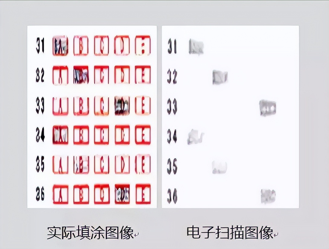 高考阅卷流程曝光，原来学生都是这样“丢分”的，分扣得太可惜了