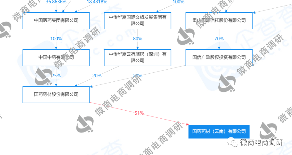 四級分銷,股權眾籌涉嫌違法違規-反傳銷舉報網-專業反傳銷找人反洗腦