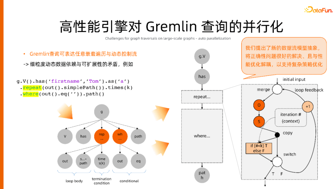 一站式开发、云原生环境，人人可用的图计算平台 GraphScope建设