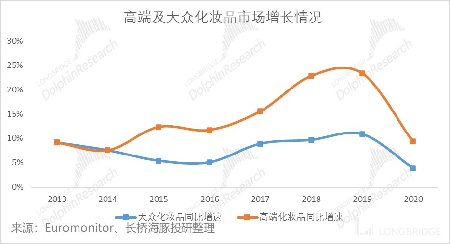 大众化妆品国货品牌韩束，能带领上美继续乘风破浪吗？