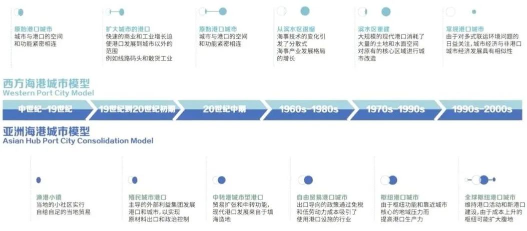 烟台芝罘湾战略提升及城市设计——仙境绿港，创智蓝湾