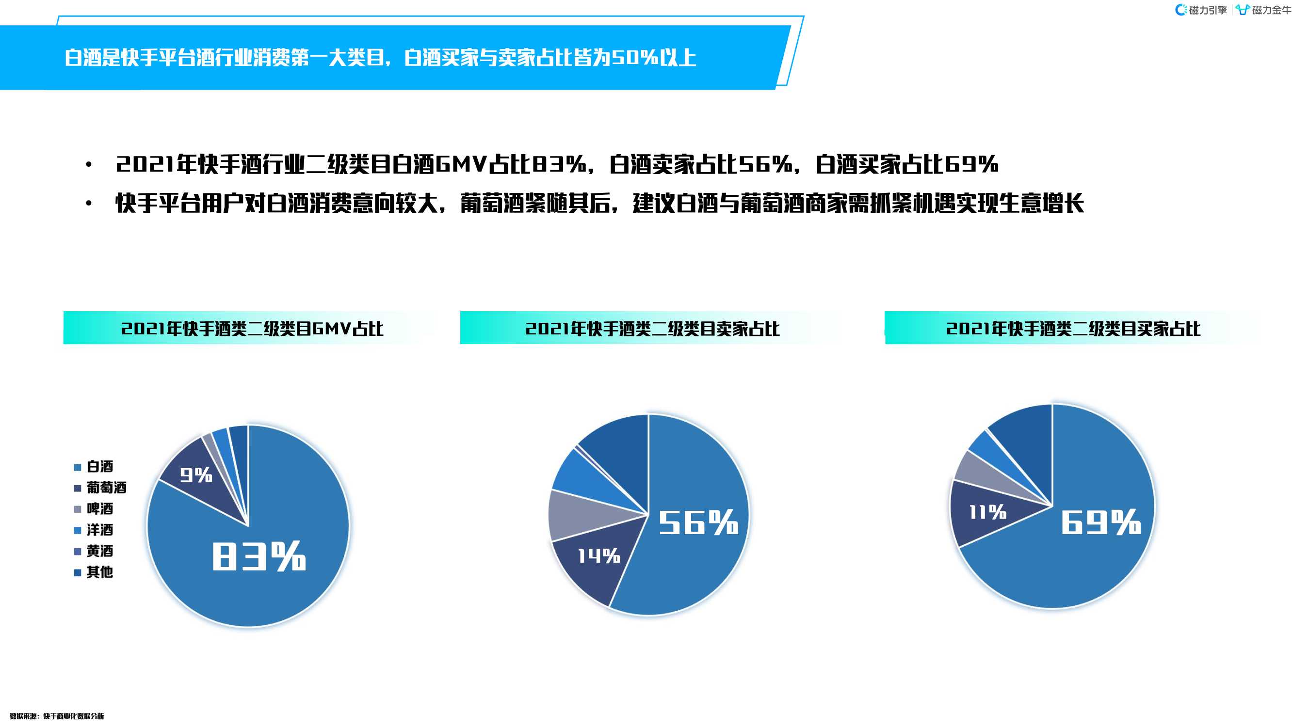 快手磁力金牛酒行业洞察报告（磁力引擎）