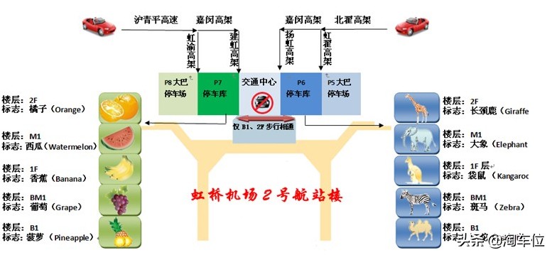 上海虹桥机场停车费一天一宿多少钱？附近机场停车场收费怎么样呢