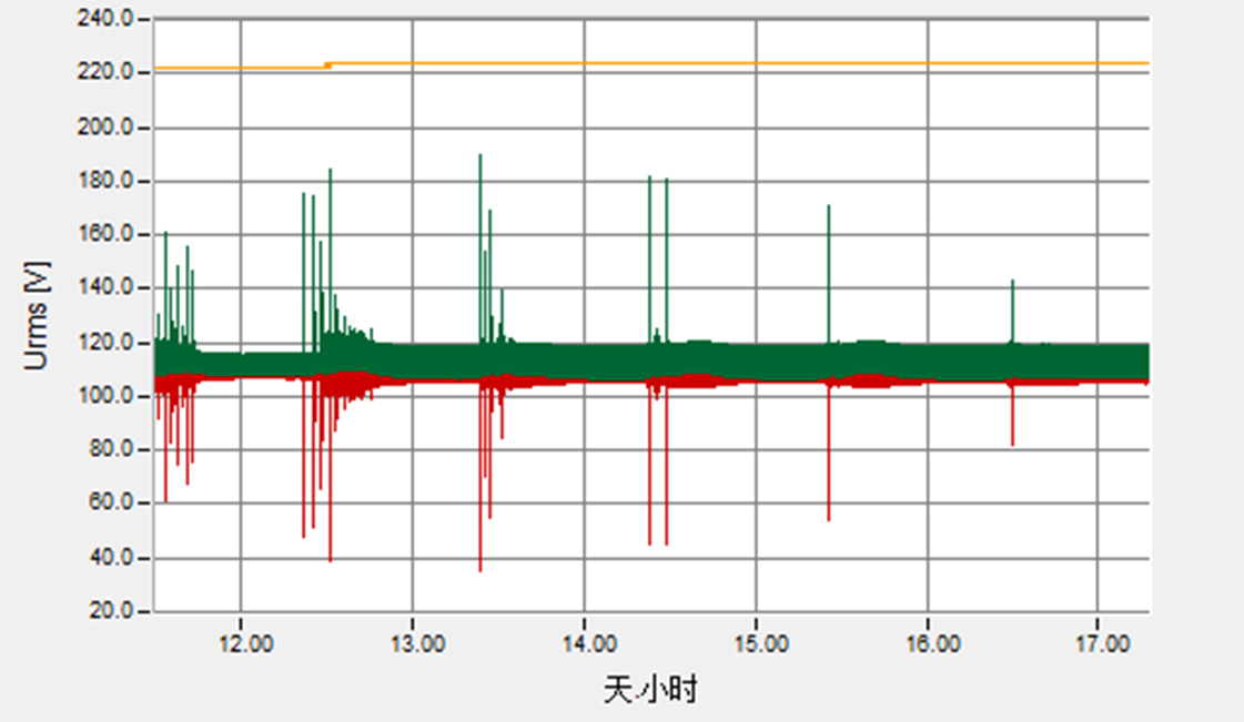 一起直流系統(tǒng)母線絕緣下降故障的實(shí)例分析