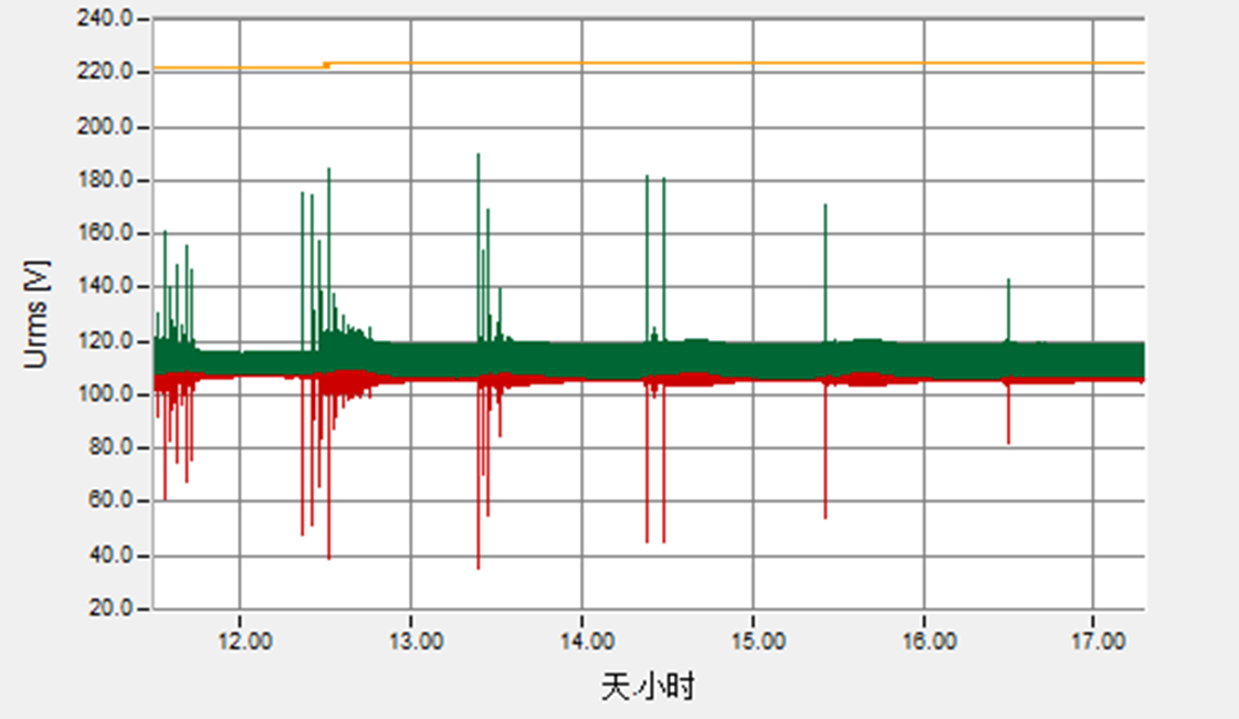 一起直流系統母線絕緣下降故障的實例分析