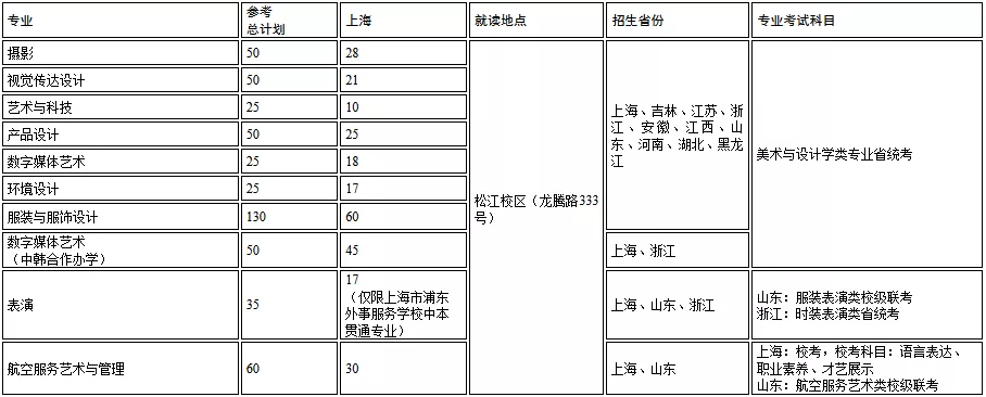 上海德国学校招生（上海工程技术大学2022艺术类专业招生简介）