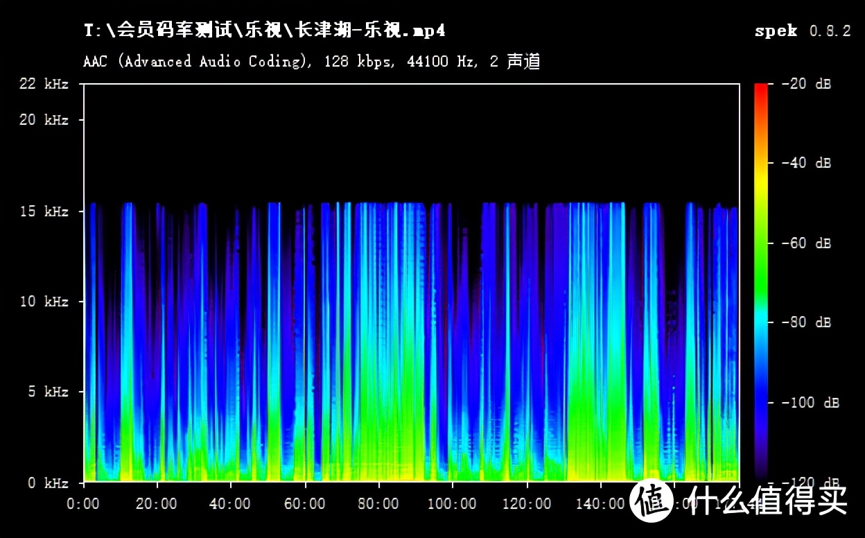 爱奇艺优酷腾讯的会员哪个更值？花47.1元测试了《长津湖》的区别