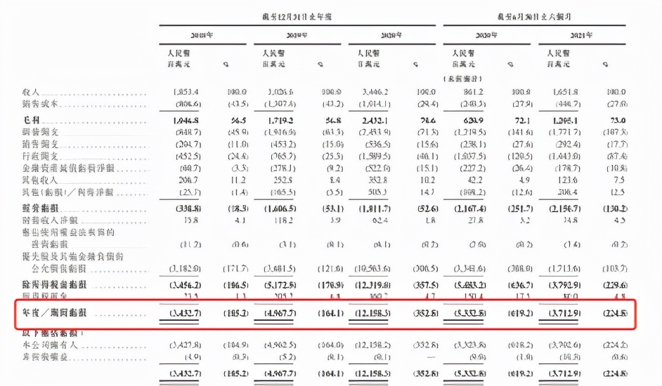 商汤科技IPO：招股书“狂蹭”47次元宇宙