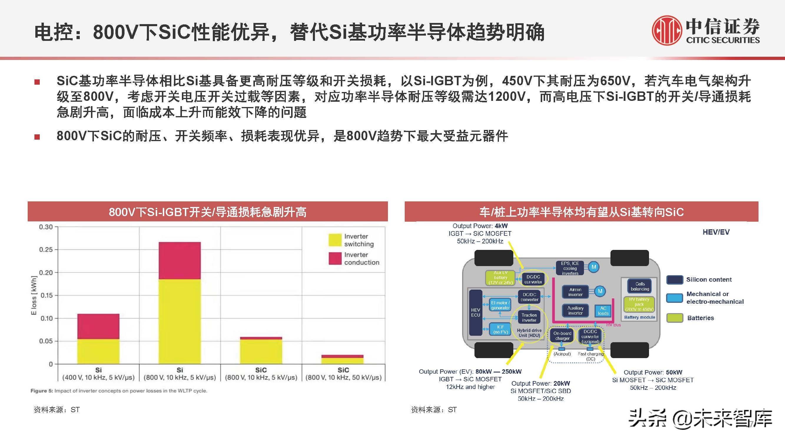 电动汽车800V产业链专题研究：掘金技术升级，优选受益龙头