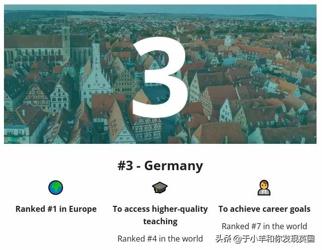 2022年全球十大最佳留学国家排名出炉，你最想去的国家上榜了吗？