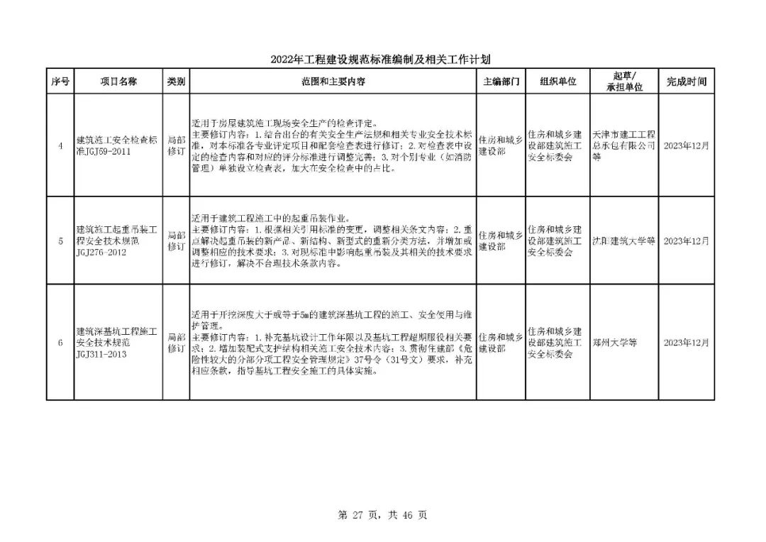 《2022年工程建设规范标准编制及相关工作计划》来了