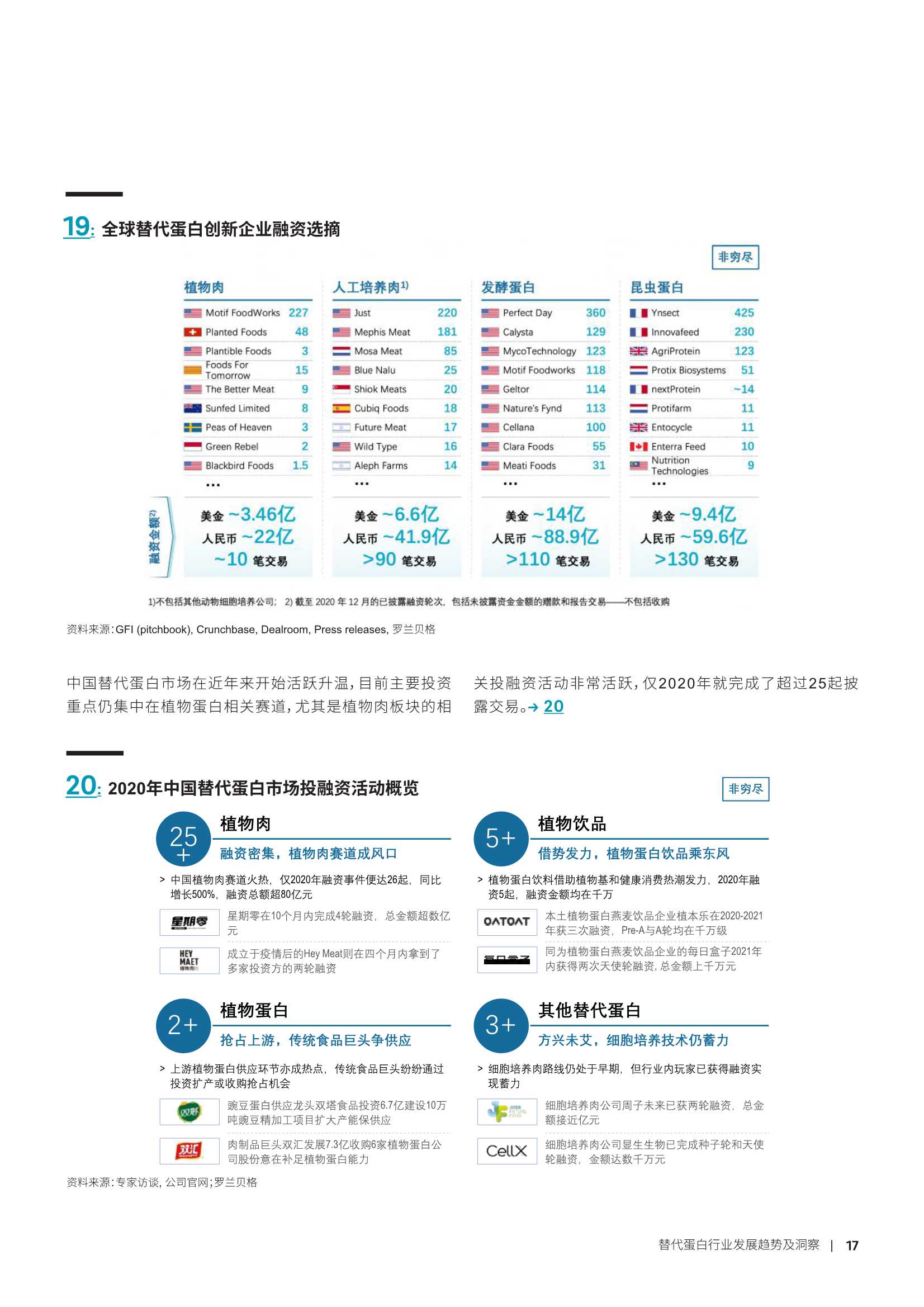 2022年替代蛋白行业发展趋势及洞察（罗兰贝格）