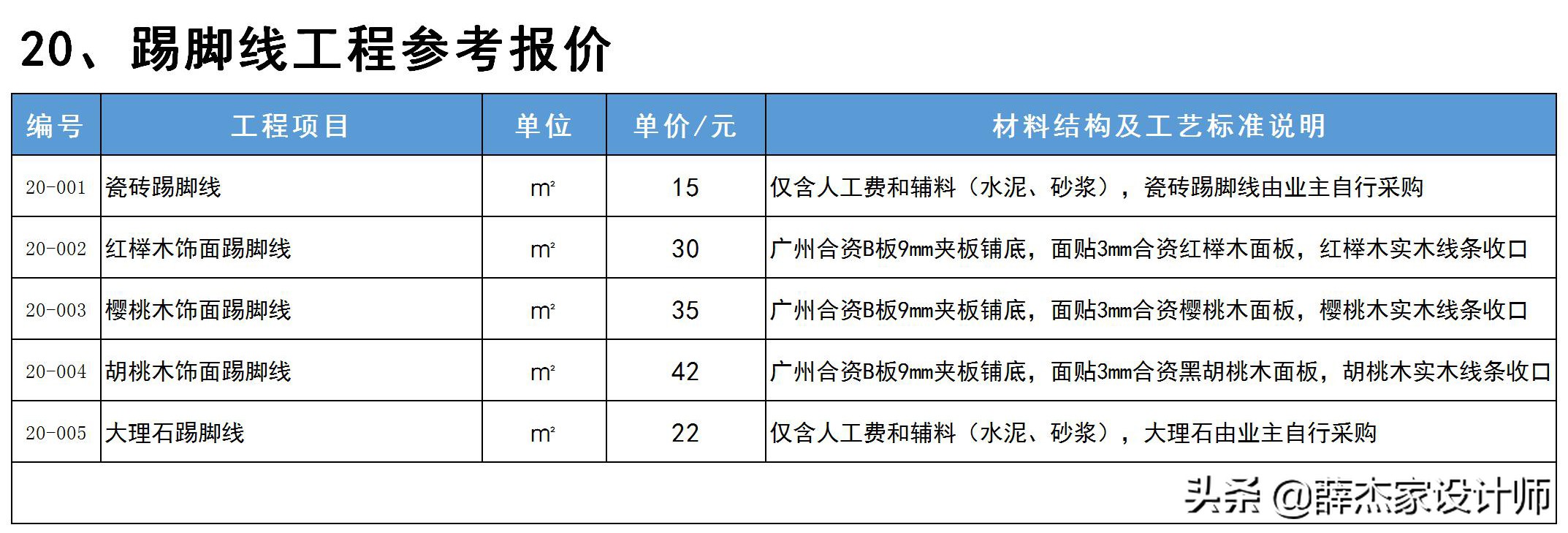 最新室内装修报价明细表「包含工艺与材料说明」