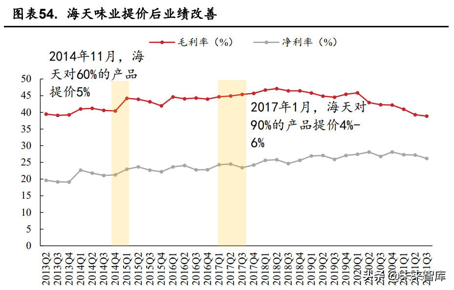 食品饮料行业深度研究：困境反转，静待花开