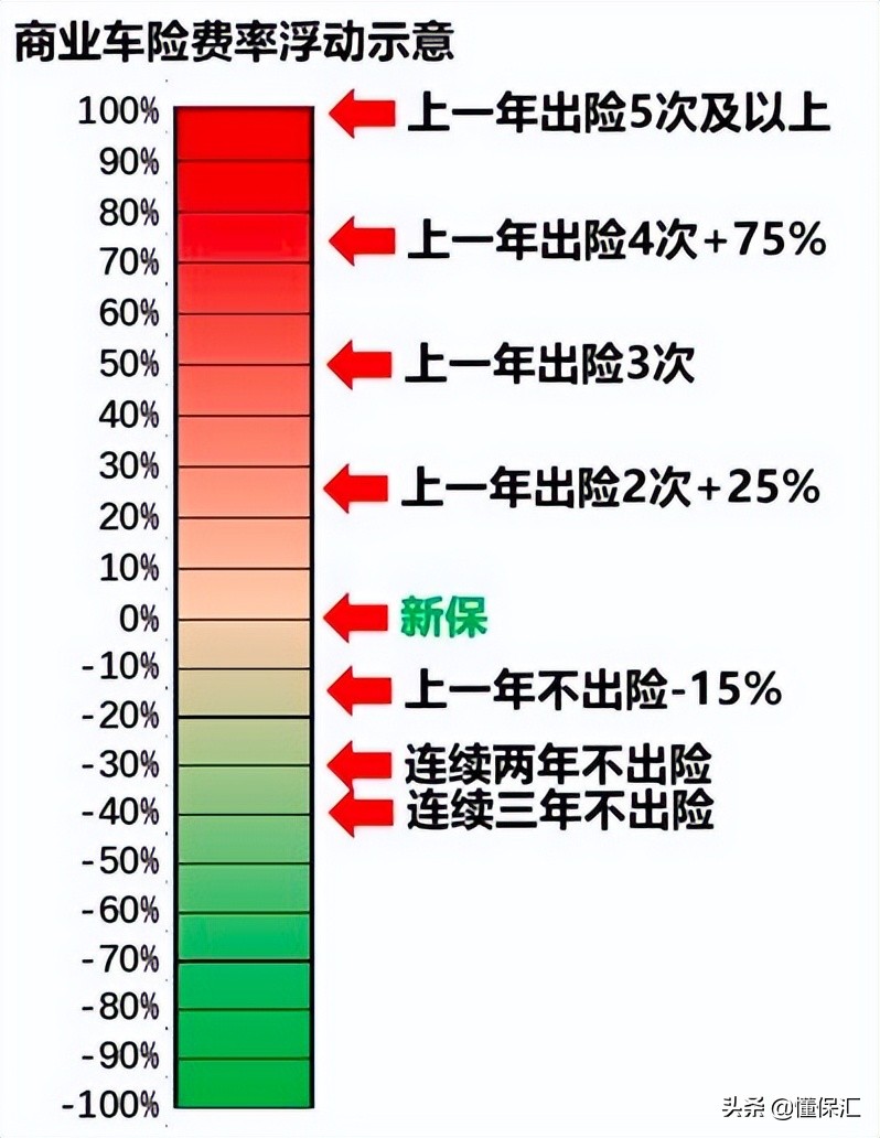 車險到期了，如何續保更便宜？更放心？