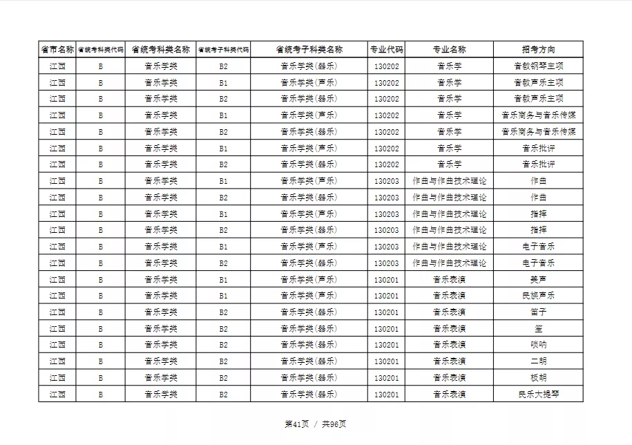 天津音乐学院2022本科招生简章！校考专业与各省统考子科类对照表
