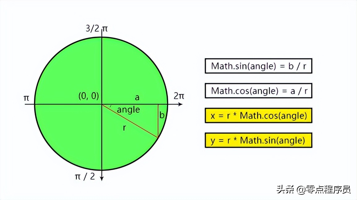 第75节 Canvas绘图（上）-前端开发之JavaScript-王唯