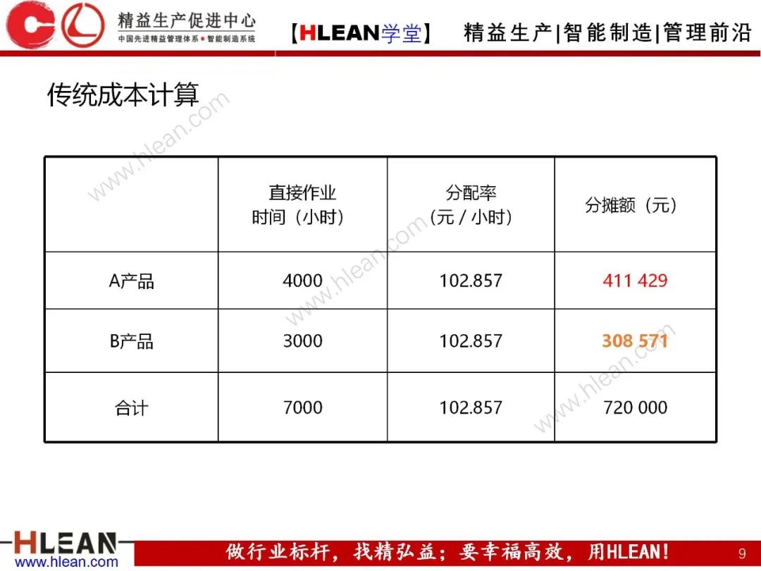 如何有效降低工厂成本