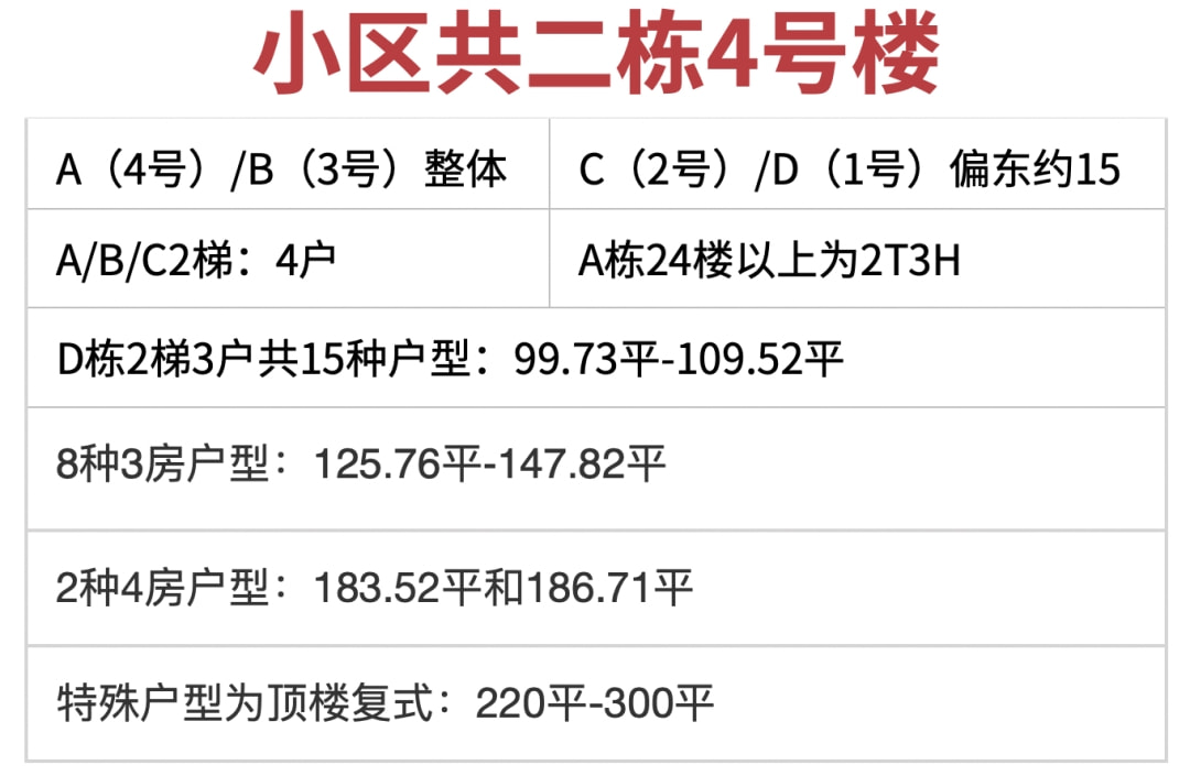 馨昊安家 | 东方剑桥御庭苑小区·楼盘详解