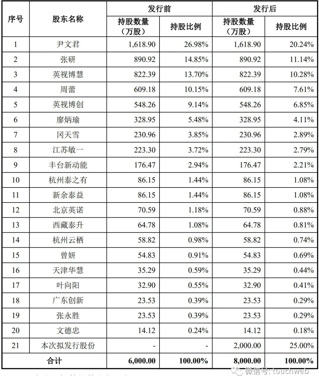 英视睿达冲刺科创板：年营收4.5亿 拟募资9.79亿