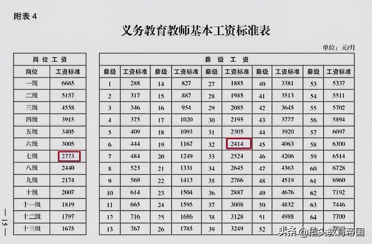 教师加工资,教师工资改革2022最新消息