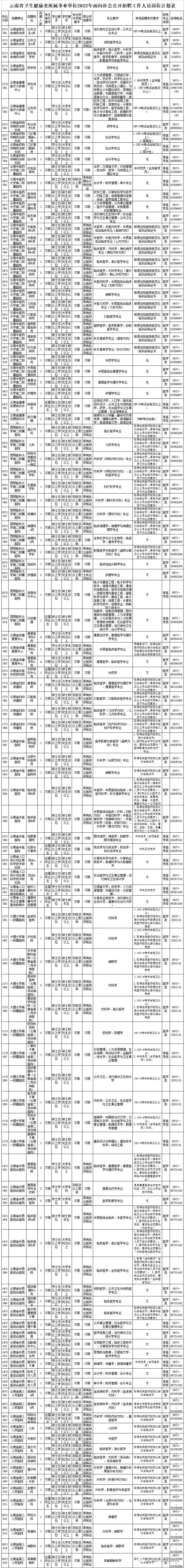 丽江师范高等专科学校录取查询（2022年云南省事业单位招聘1600人）