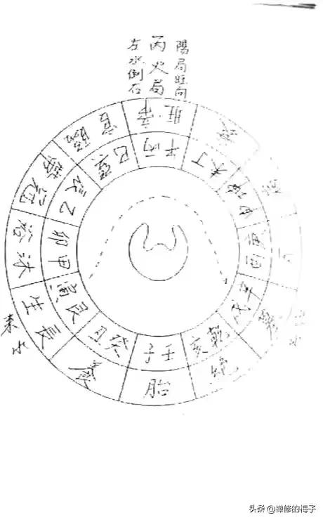 罗盘的使用(罗盘使用，立向要诀)