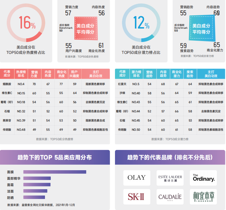 数据月报 | 2022年“中国成分”为何集中出现