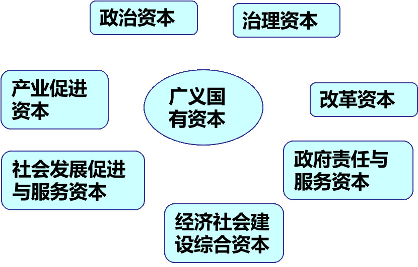 国有资产流失争议和共同富裕背后：从《资本论》到《国有资本论》