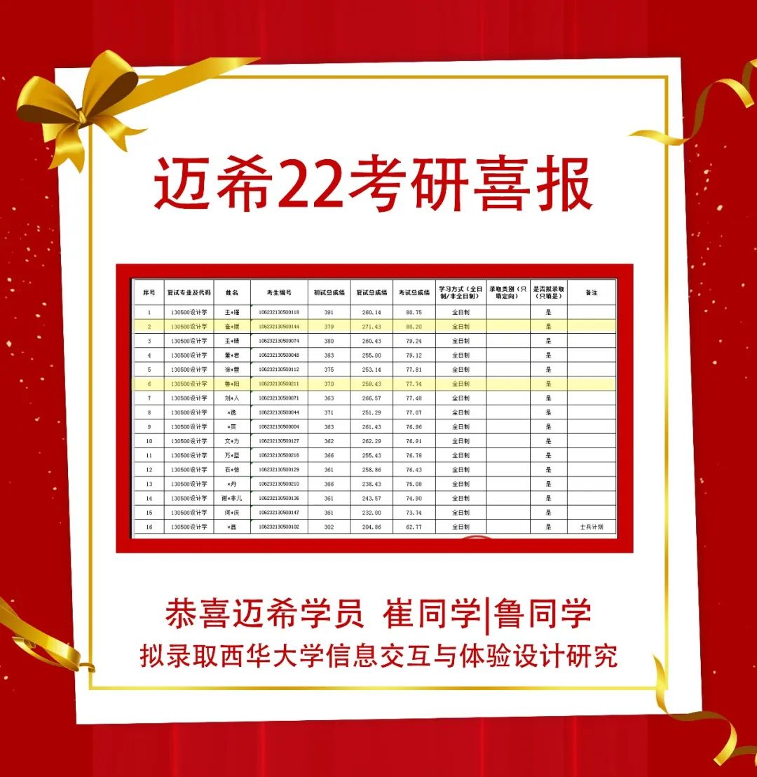 祝贺迈希2名学员复试成功！附2022年西华大学需调剂专业及计划