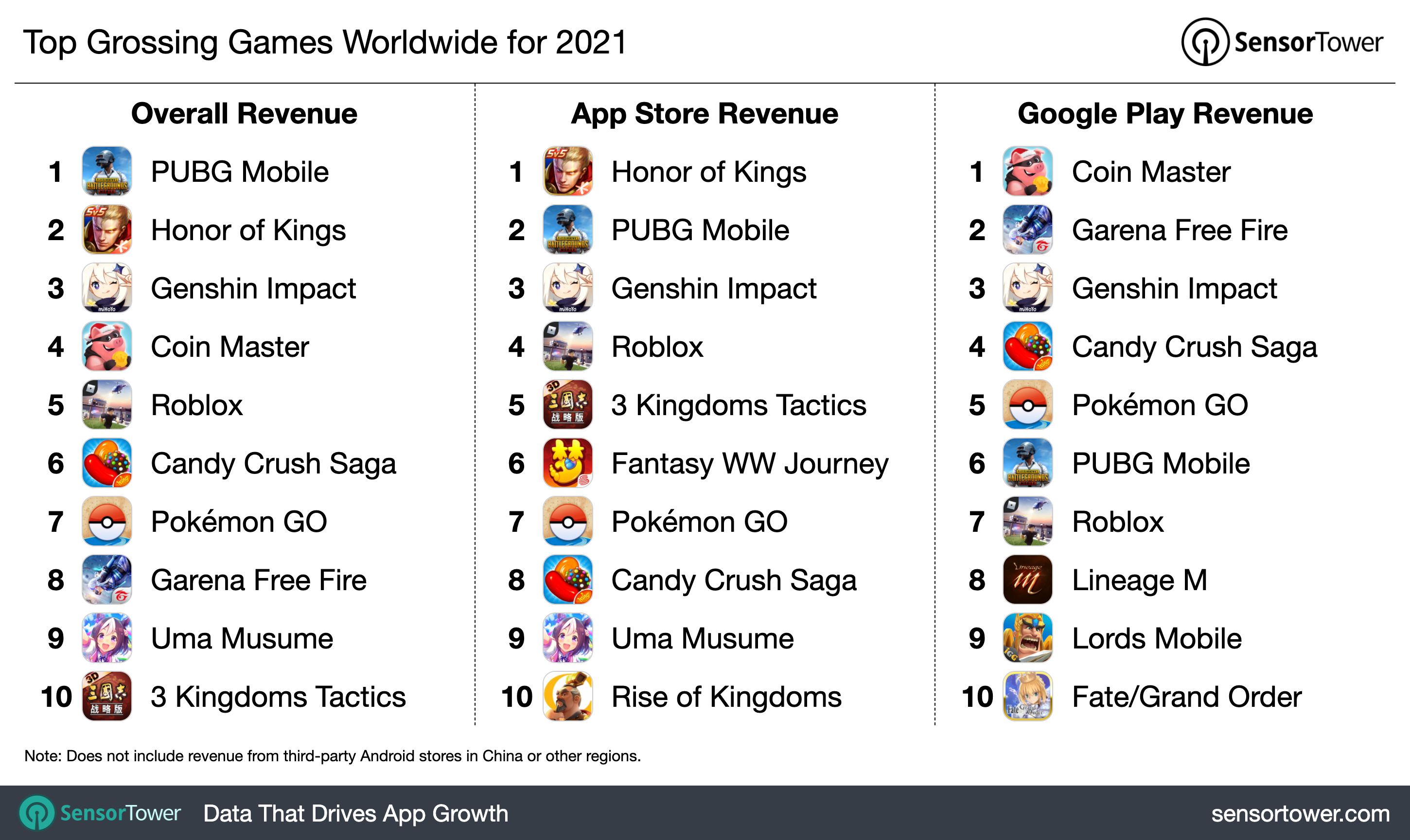 正规挣钱最快的游戏，2023全球最赚钱的十大手游盘点(附2023年最新排名榜单)