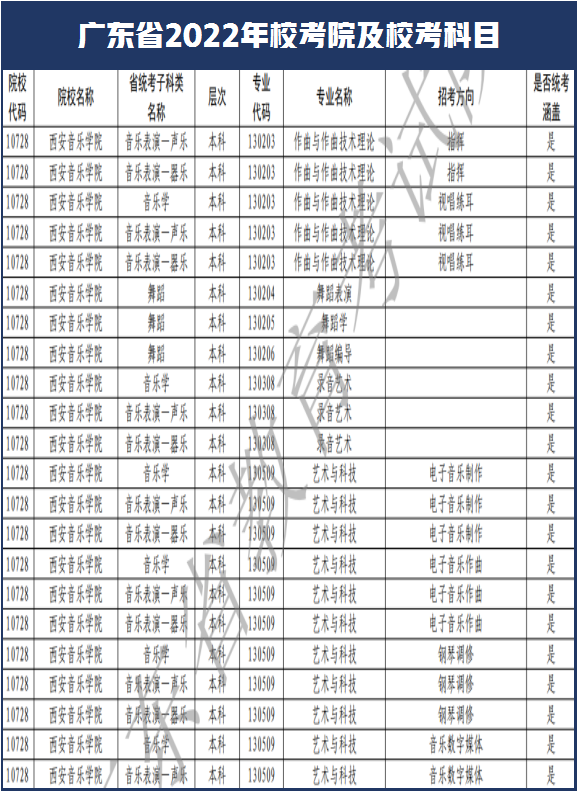 西安美术学院和南艺取消校考！广东省2022年艺术类校考108所