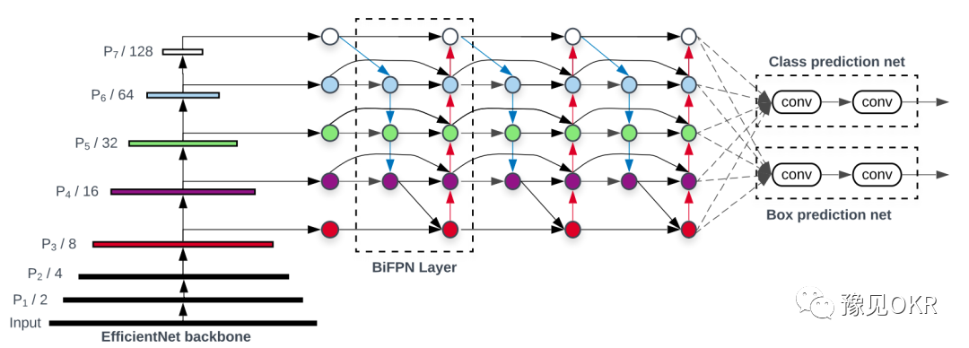 AI(人工智能)目标检测One-Stage常用算法模型“华山论剑”
