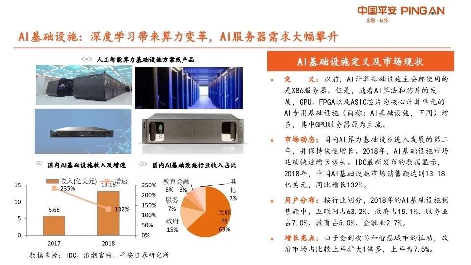 AI产业链深度分析