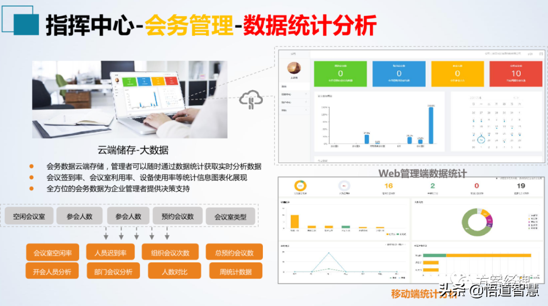 应急指挥中心系统集成方案(ppt)