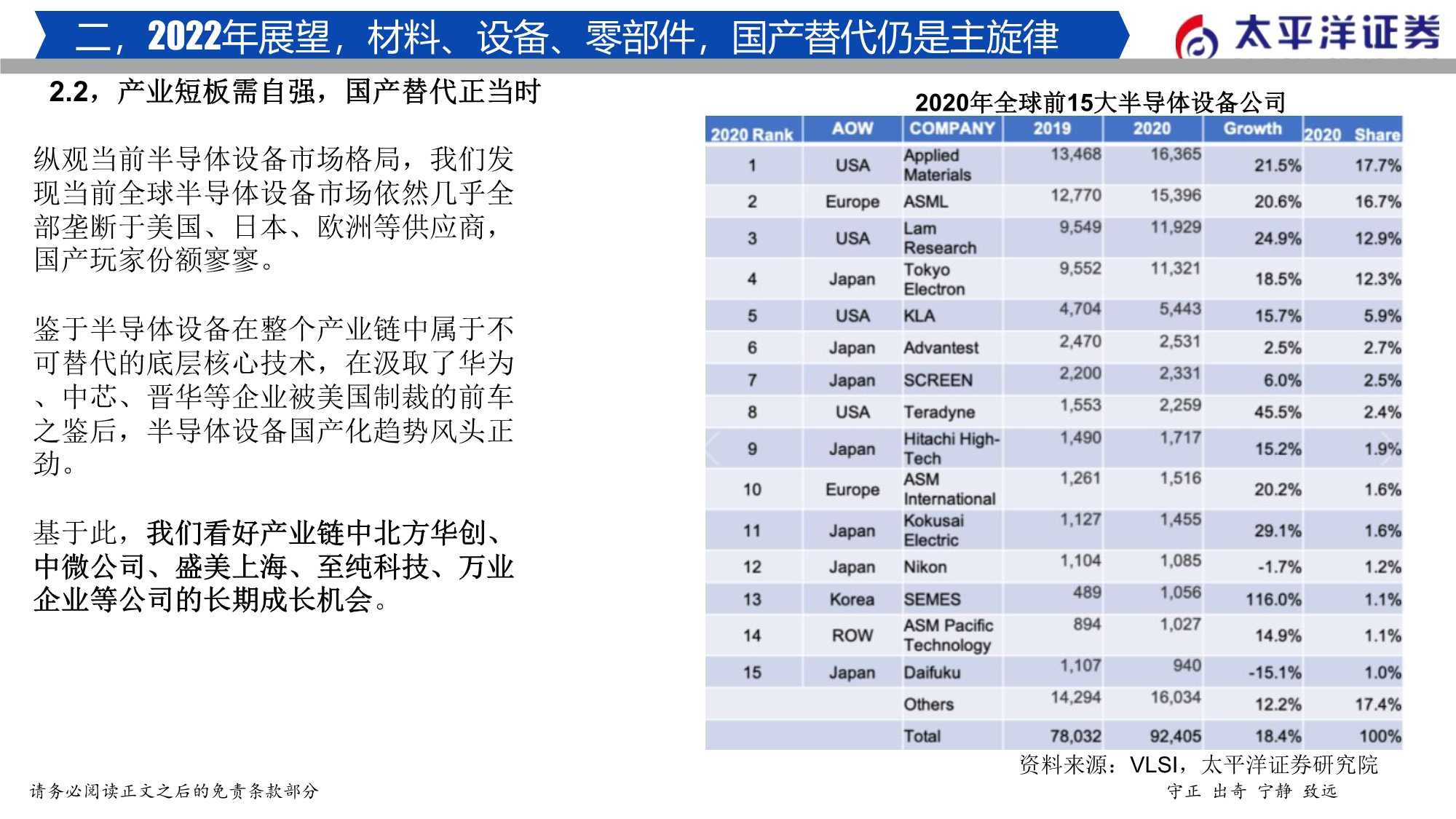 2022年半导体行业投资策略：穿越周期，拥抱成长