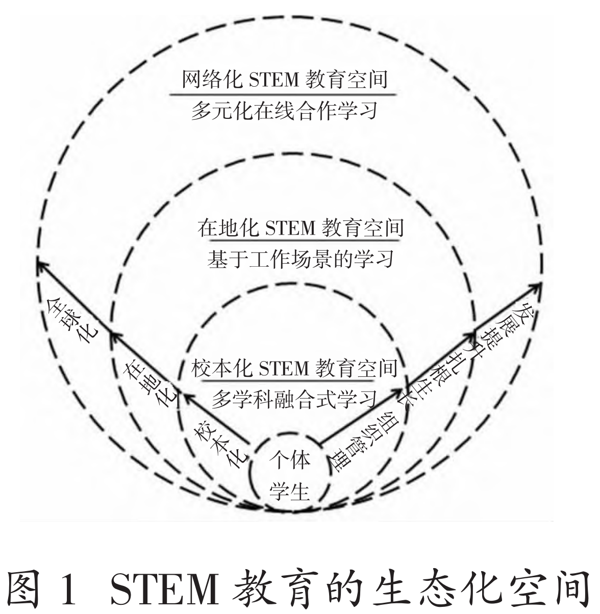 从教育公平的角度看，中小学 STEM 全纳教育该怎样做？
