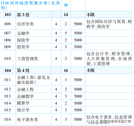 新高考100所热门高校2021年报录实况回顾·对外经济贸易大学