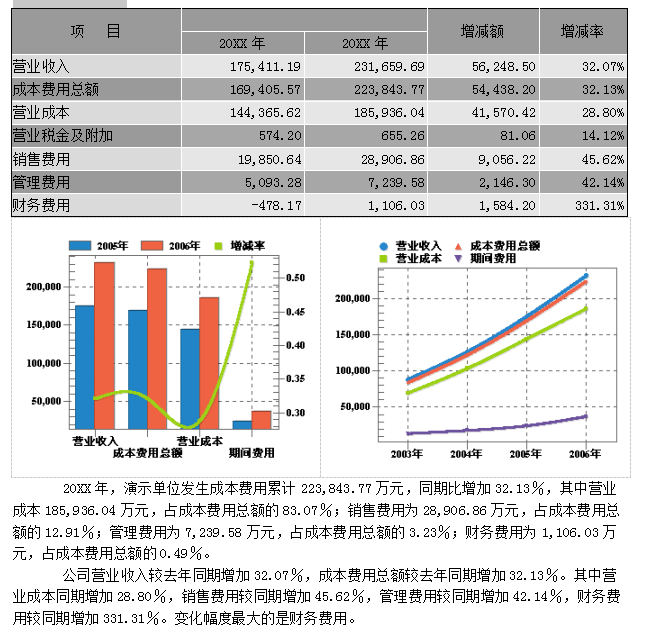 2021年末财务分析报告范文模板（完整版）