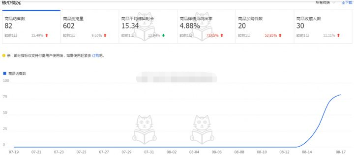 淘宝新品上架该怎么推广？