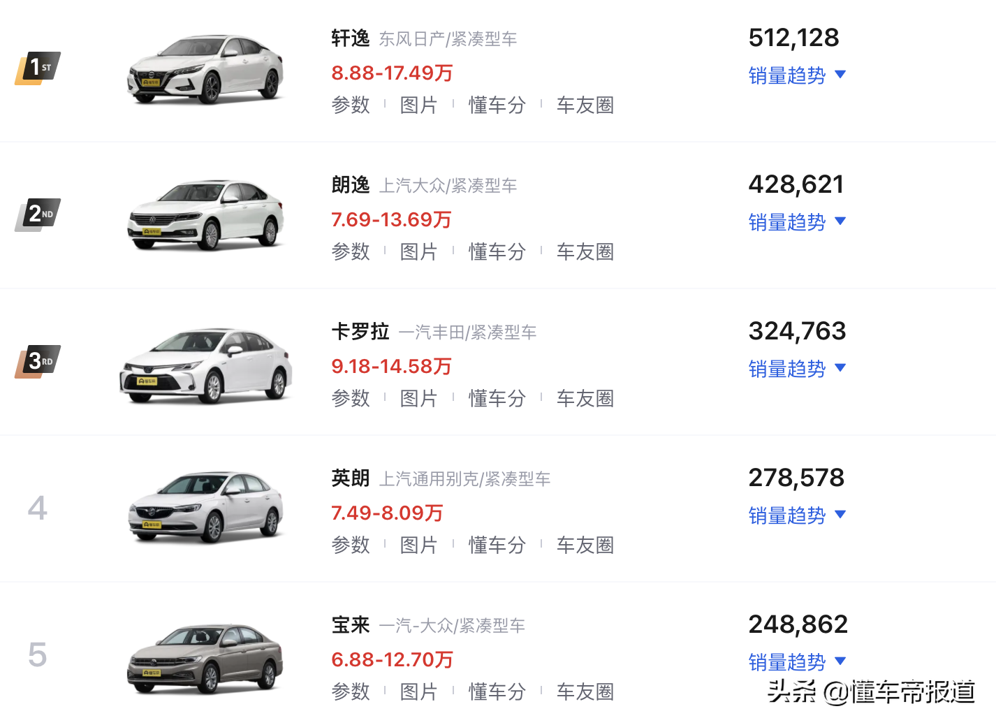 新车｜日德争霸，自主品牌险入局，2021最畅销10款紧凑型轿车出炉