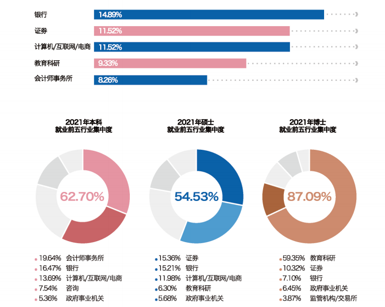 上海财经大学：只有一个“一流学科”，为何吸引那么多高分考生？