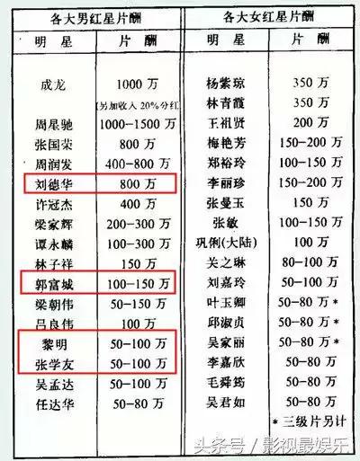 世界杯亚飞球队全部出局(还原真相！刘德华《大只佬》确实完胜吴镇宇的《无间道2》)