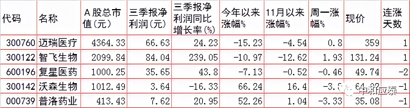 周二A股重要投资参考