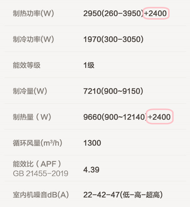 明明是空调的效率更高，为啥大家都不用它制热？如何制热更快速？